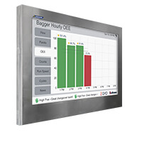 Armagard’s QAD RedZone software TV case for hygienic environments