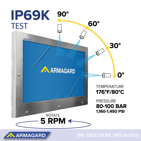 Diagram of the IP69K water-intrusion test